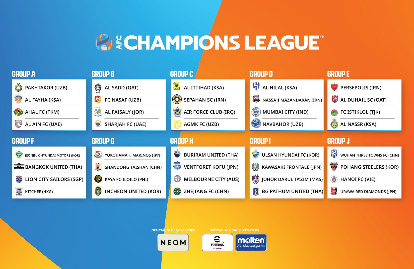 AFC Champions League 2023/24: Mumbai City vs Al Hilal SFC